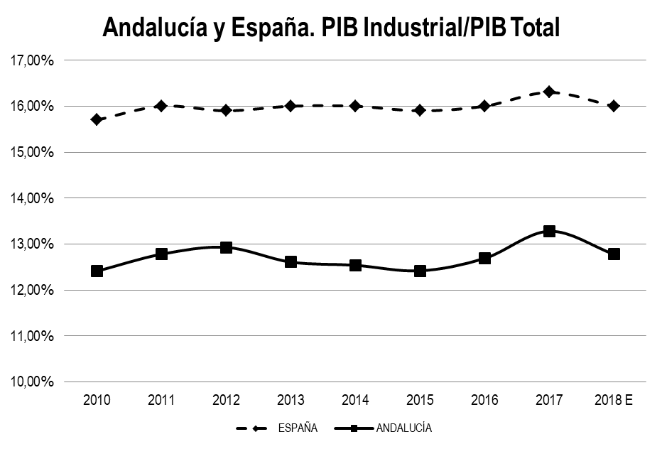 PIB Industrial.png